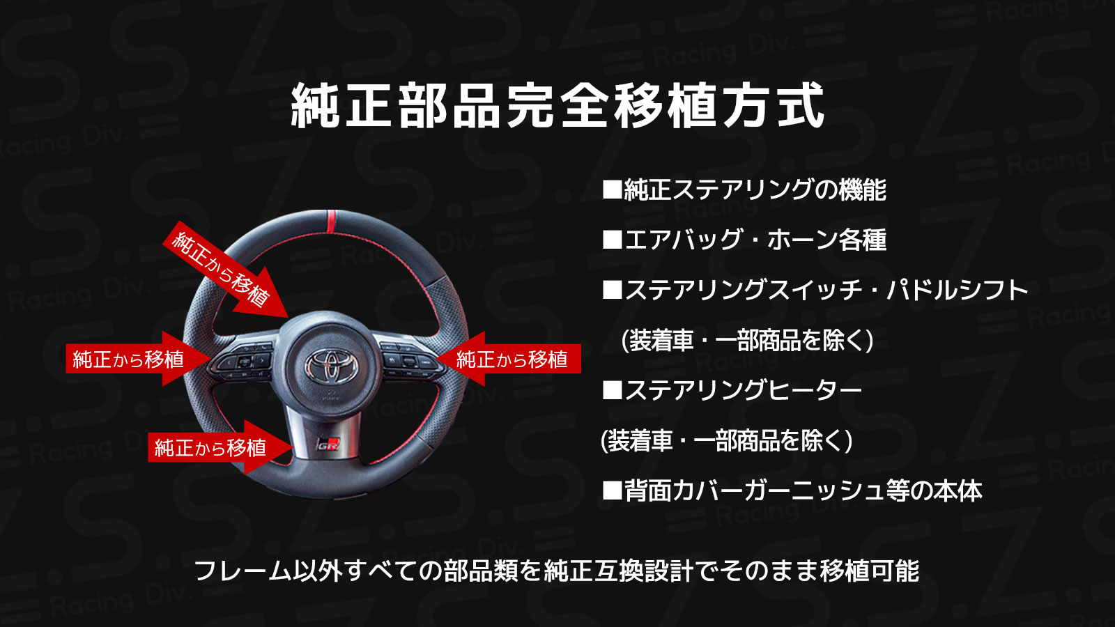 GR YARISステアリングLP5 GR YARISステアリングLP1