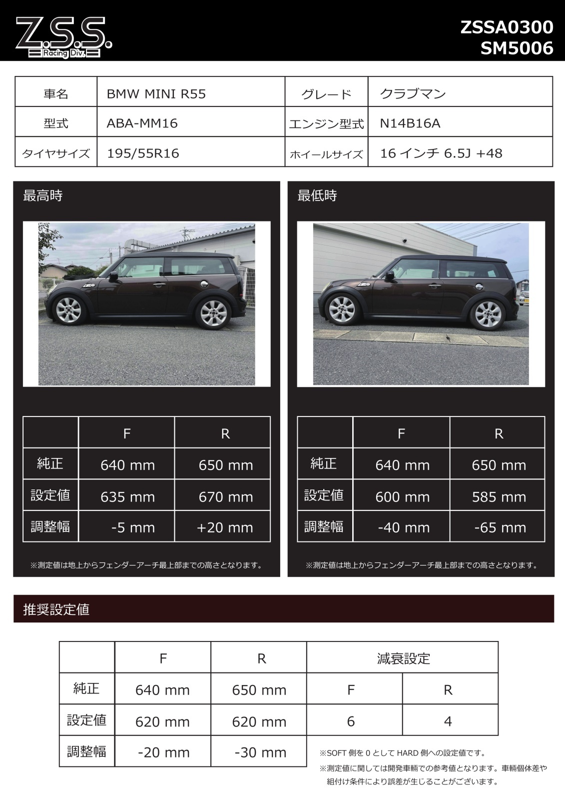 最も過激なMINI クラブマン──ジョン・クーパー ワークスがパリ